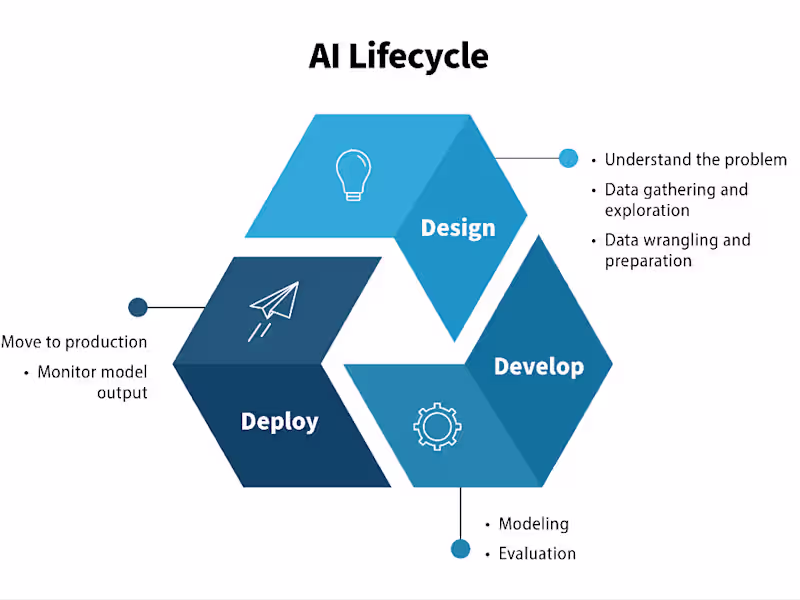 Cover image for AI function website