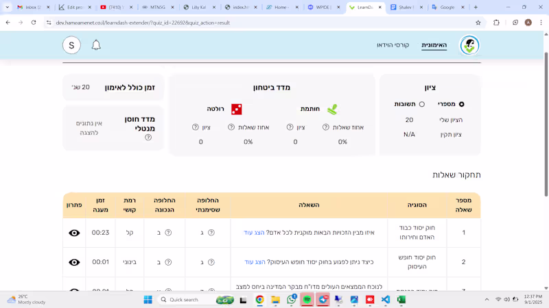 Cover image for I successfully completed the LearnDash Interactive Training ...