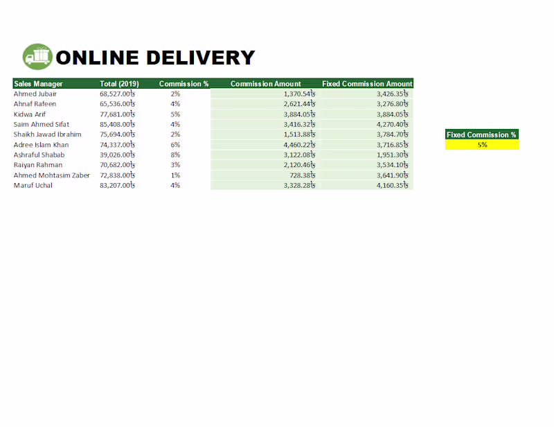 Cover image for I can arrange your given data in spreadsheet without any mistake