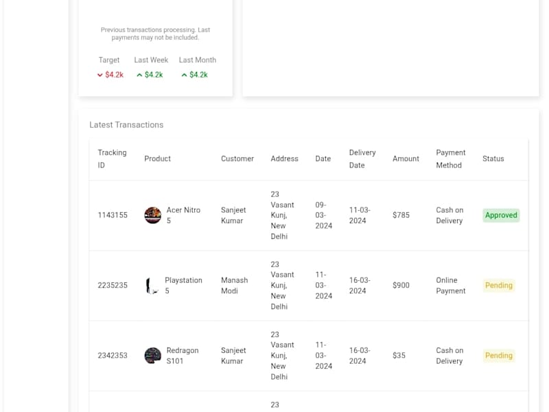 Cover image for GitHub - Sanjeet76/dashboard