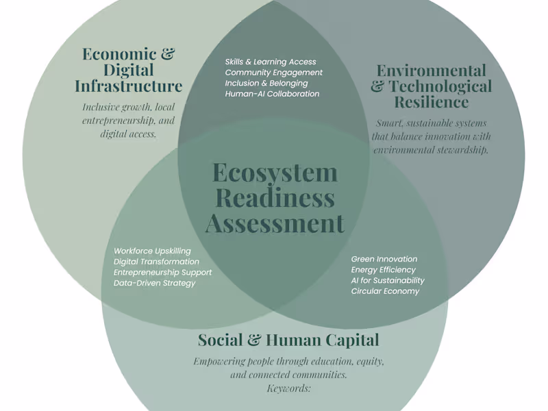 Cover image for Ecosystem Readiness Assessment