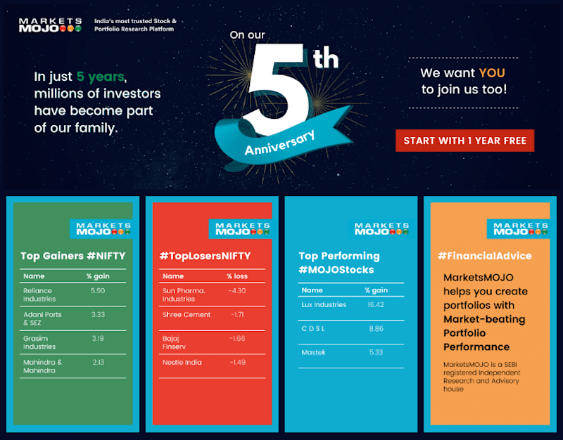Cover image for MarketsMOJO