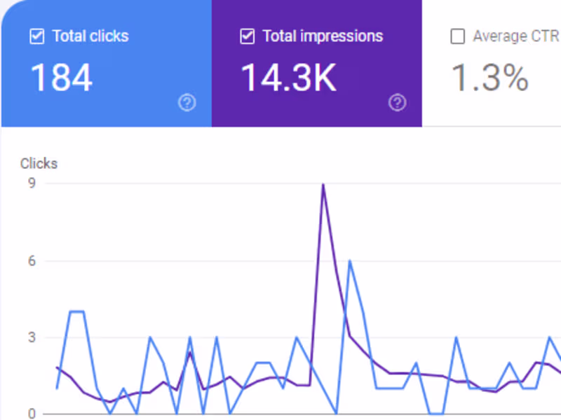 Cover image for Drive More Visitors, Boost Conversion: Web Traffic Optimization 