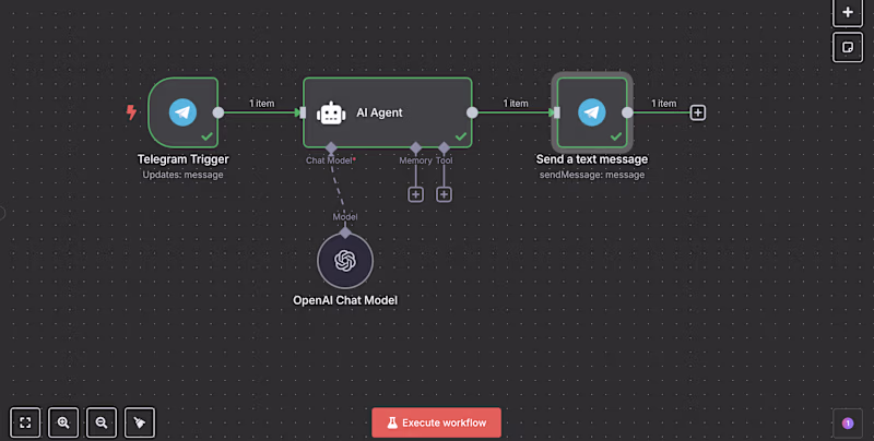 Cover image for AI-Powered Telegram Bot 