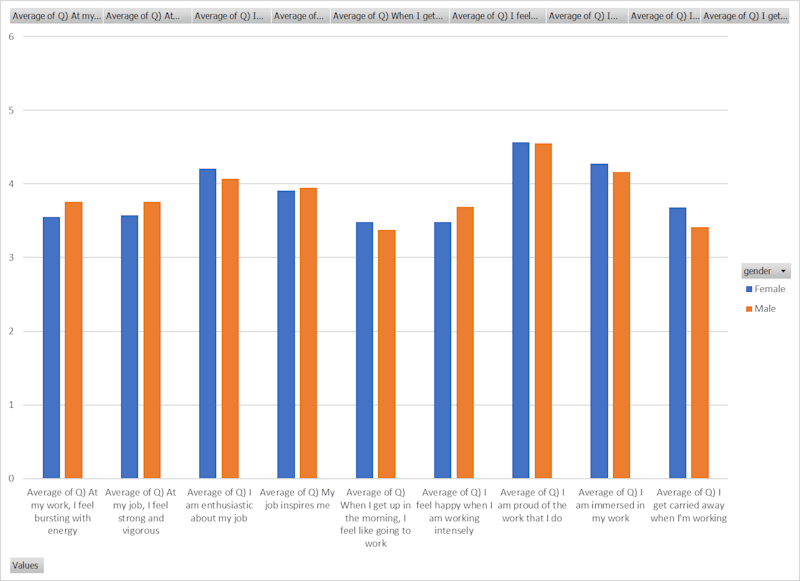 Cover image for Quickly Turn Data into Pivot Charts in Excel