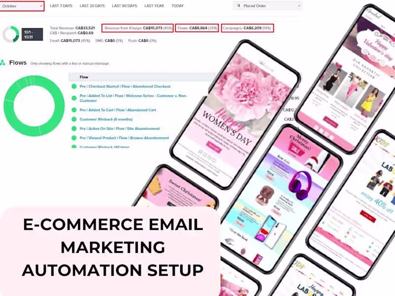 Cover image for E-commerce Email Automation Setup