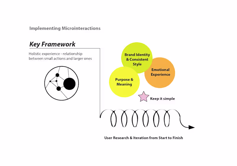 Cover image for Infographics and Data Visualization