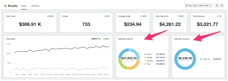 Cover image for Shopify SEO