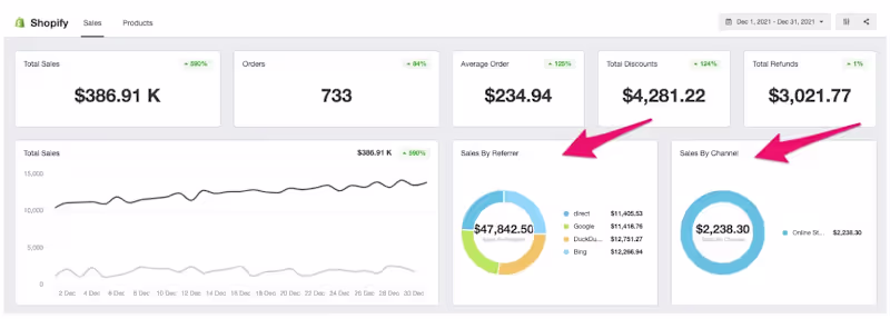 Cover image for Shopify SEO