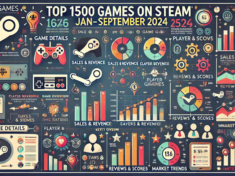 Cover image for Top 1500 games released in 2024