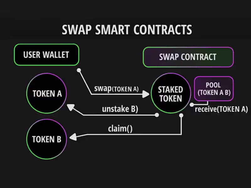 Cover image for Cross-Chain Token Swap Development for DeFi Platforms