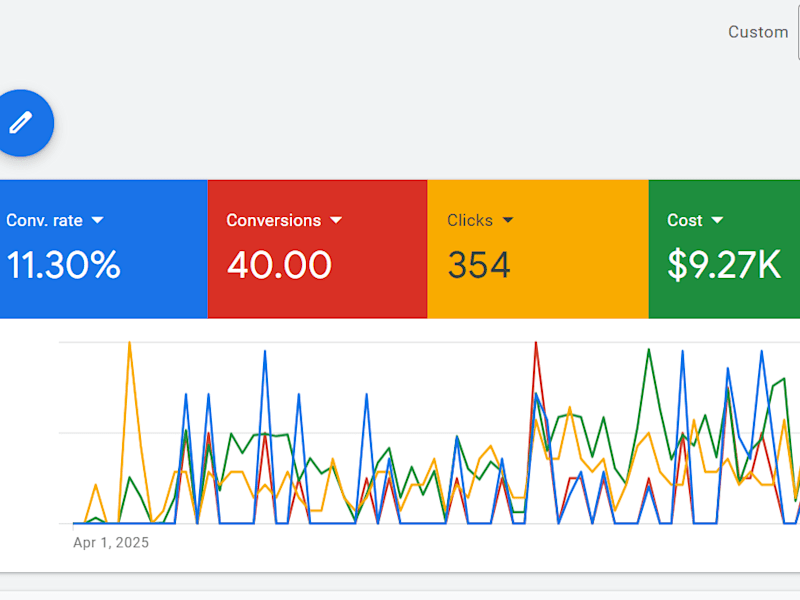 Cover image for Roofing Company - $61.1k Profit in 3 Mos From Google Ads 