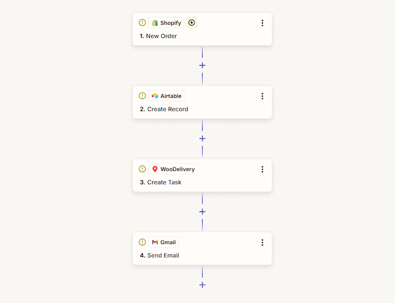 Cover image for Shopify Automation