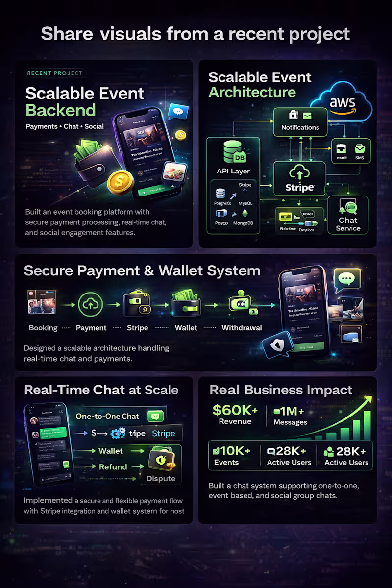 Cover image for Scalable Event Booking Backend with