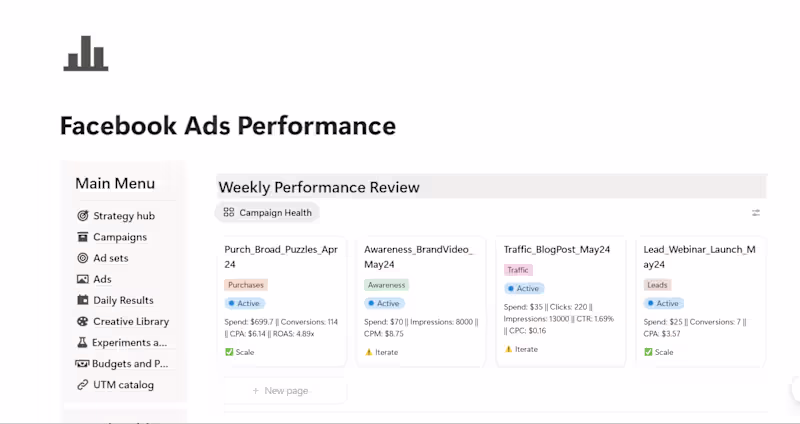 Cover image for Facebook Ads Performance Notion