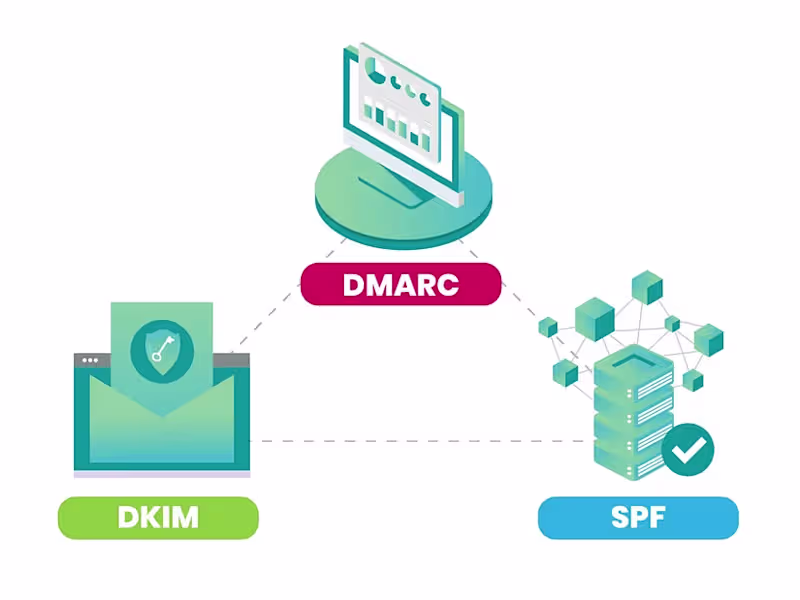 Cover image for Secure your email with SPF, DKIM and DMARC Setup