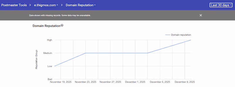 Cover image for IN LESS THAN 30 DAYS!! I was able to fix the client's domain...