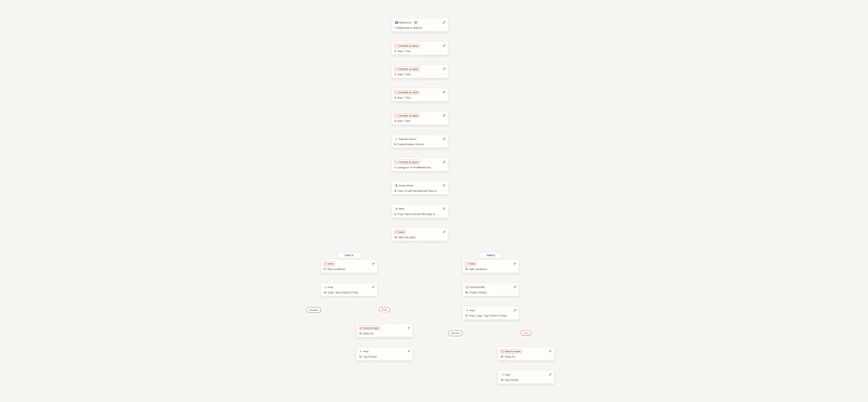 Cover image for  Kartra, Kajabi, GHL, Clickfunnels,++: Web Dev / Sales Funnels 