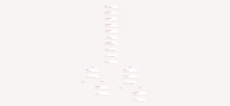 Cover image for  Kartra, Kajabi, GHL, Clickfunnels,++: Web Dev / Sales Funnels 