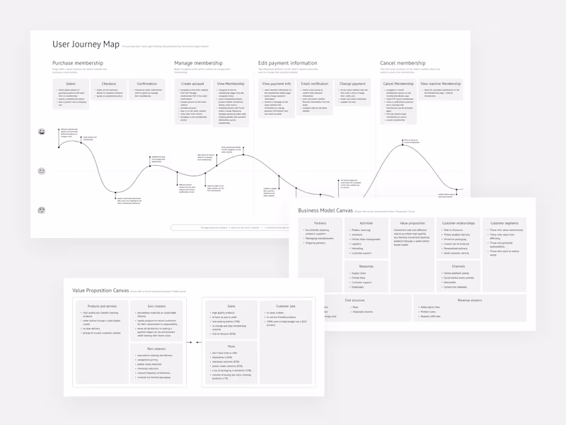 Cover image for Strategic Design (Business Plan, Investor Pitch) 