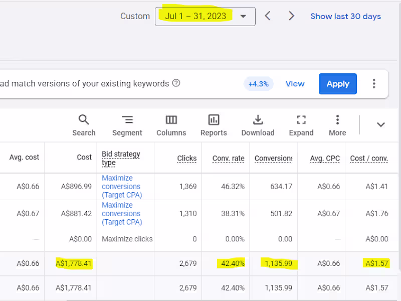 Cover image for Google Ads Management for Beauty Services