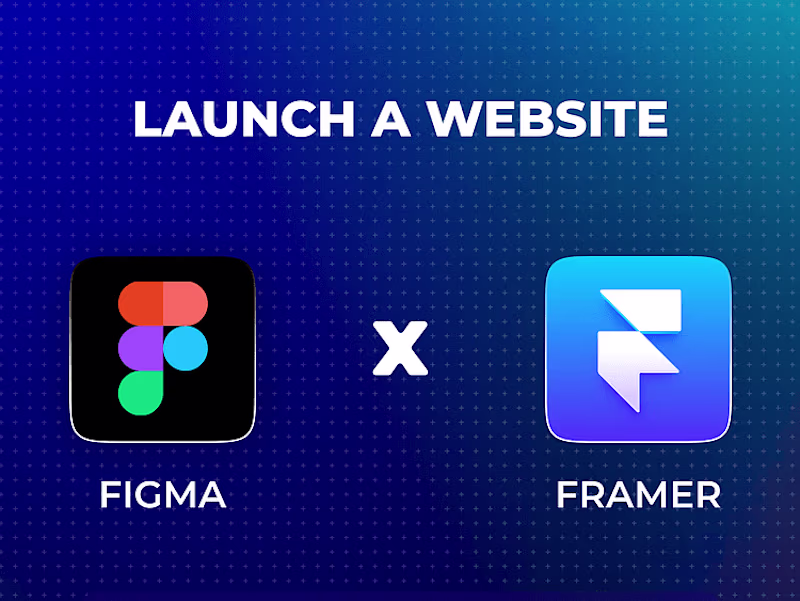 Cover image for Figma & Framer UI/UX Design: Modern, Interactive & Responsive