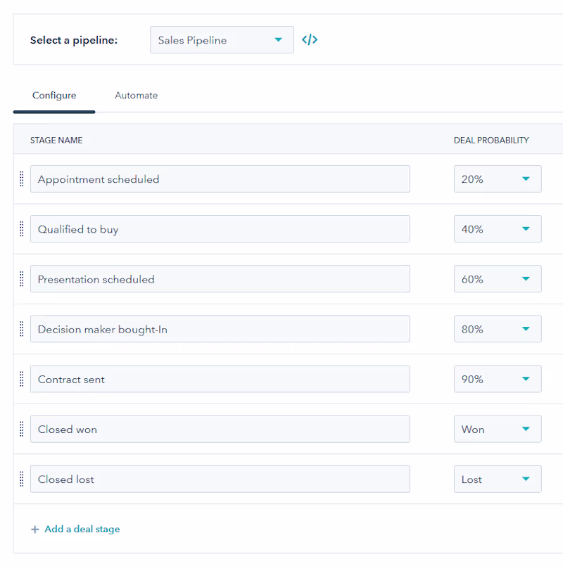 Cover image for Gohighlevel pipeline 