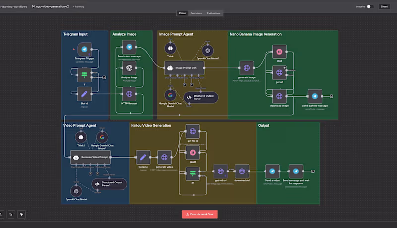 Cover image for AI Content Automation - UGC