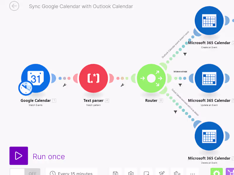 Cover image for EDI integration 