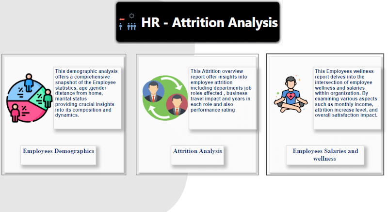 Cover image for Hr analysis