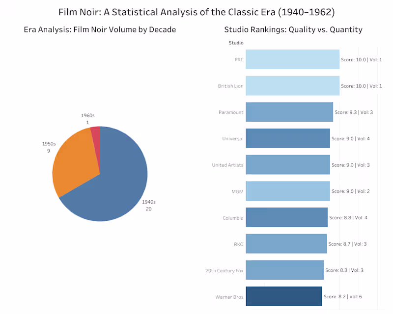 Cover image for Data Analysis & Insightful Dashboards