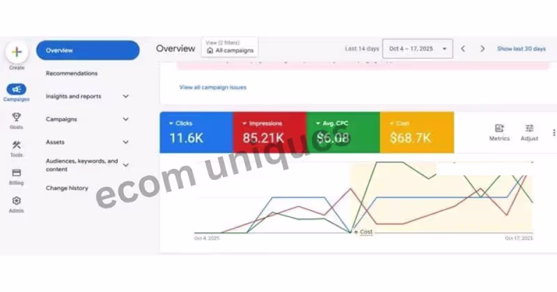 Cover image for Google ads 