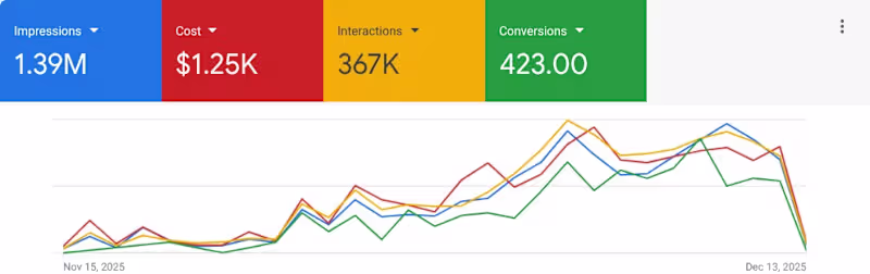 Cover image for 3 more days to go.. already exceeded my projection of 406 pu...