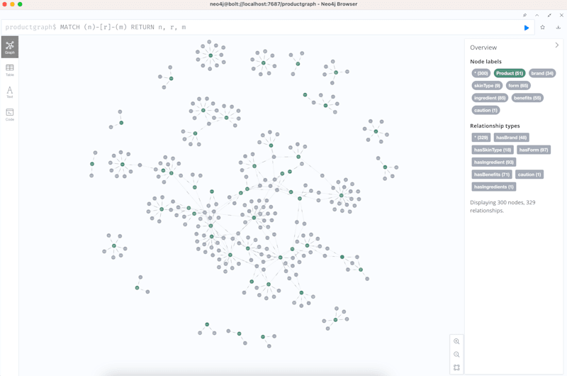 Cover image for Implementing Retrieval-Augmented Generation with Knowledge Graph