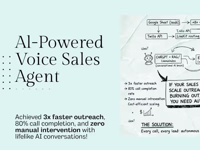 Cover image for AI-Powered Voice Call Sales Agent