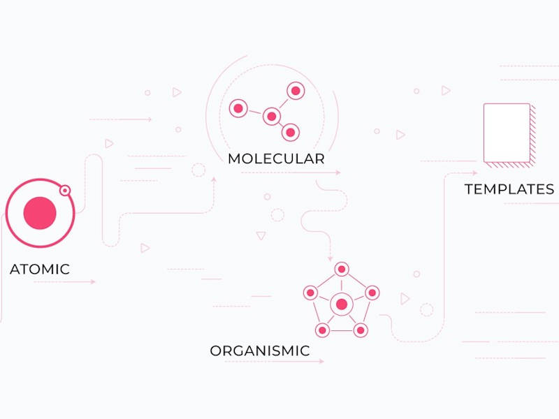 Cover image for Design System