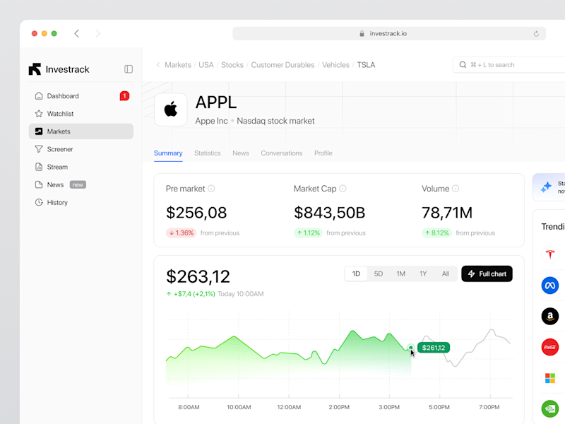 Cover image for Investrack - Investment⏐ Dashboard