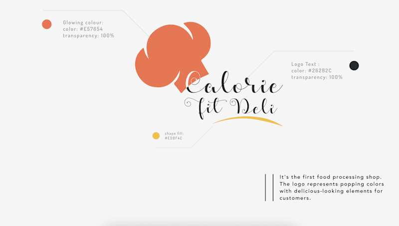 Cover image for Logo Work of food Industry.