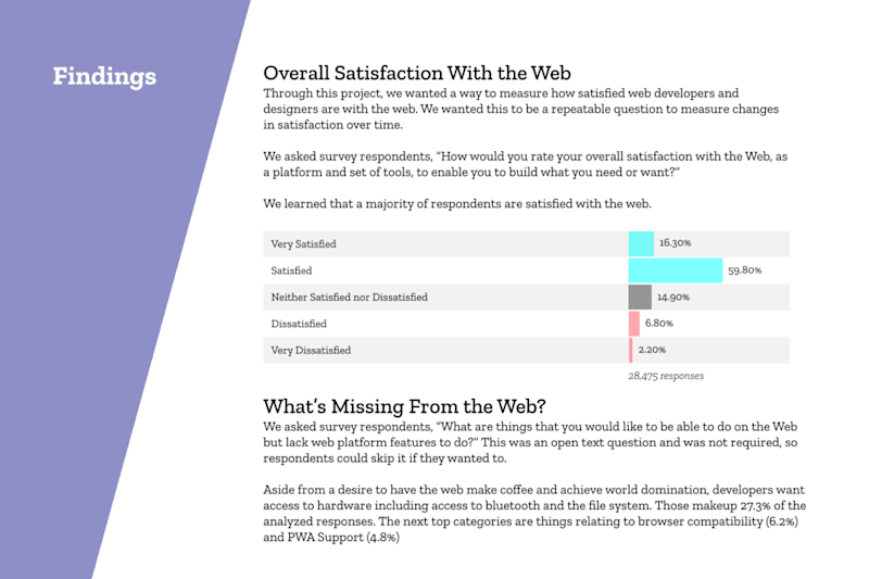 Cover image for Mozilla - Web Developers Needs Assessment