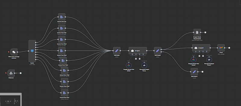 Cover image for Automated Resume Skill Extraction Pipeline