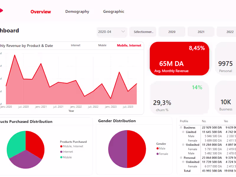 Cover image for  Customer Retention and Predictive Analytics System