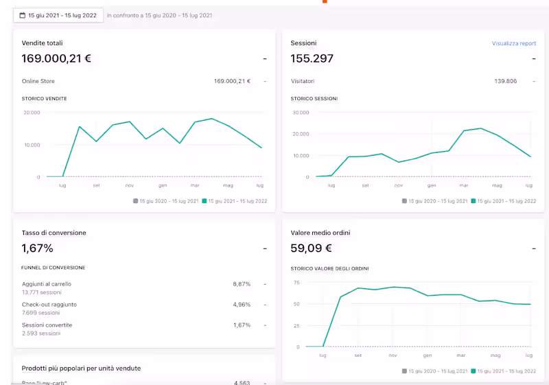 Cover image for E-Commerce 