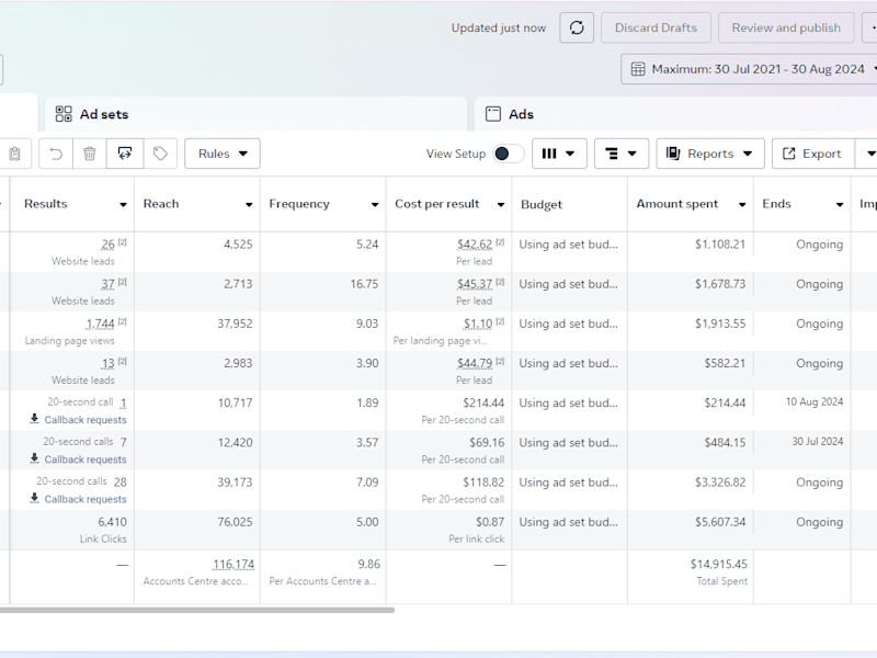 Cover image for Meta Ads Performance For Finance & Credit