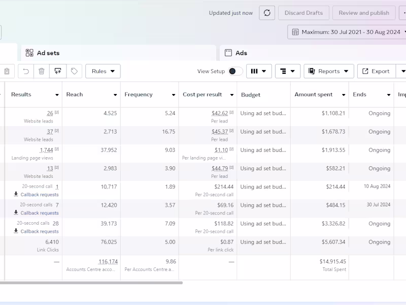 Cover image for Meta Ads Performance For Finance & Credit