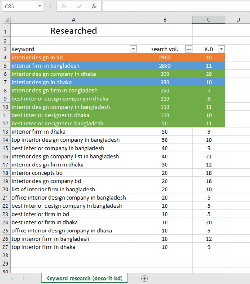 Cover image for SEO keyword research