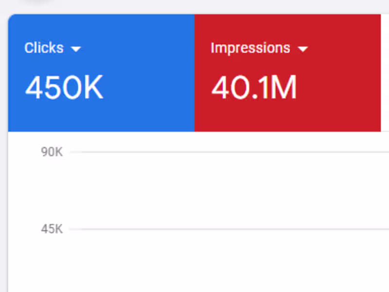 Cover image for Scaled an E-commerce Business using SEM Techniques