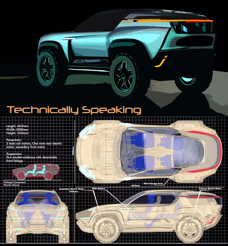 Cover image for Porsche SUV