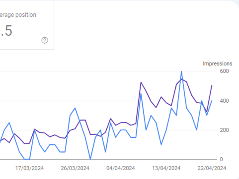 Cover image for Dominate Local Searches: Local SEO Optimization