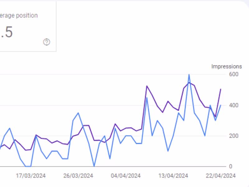 Cover image for Dominate Local Searches: Local SEO Optimization