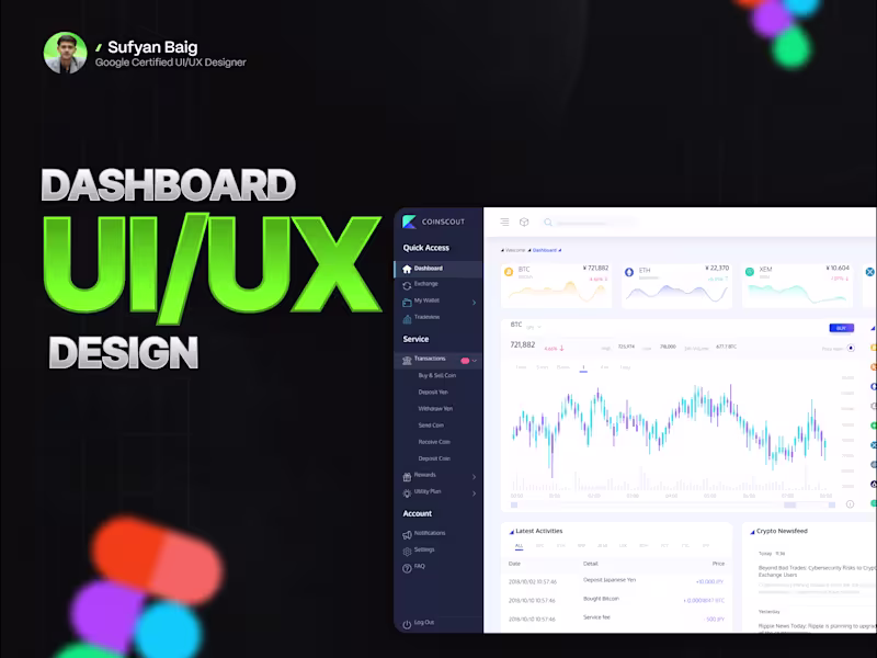 Cover image for Dashboard UI/UX Design